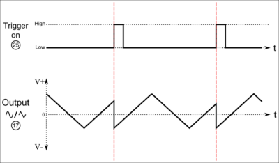 Sync Mode negative Gain