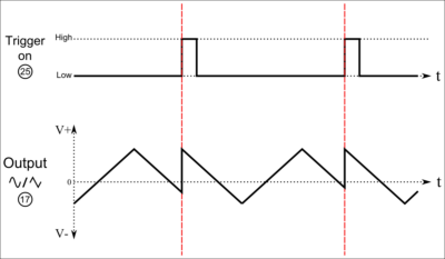 Sync Mode positive Gain